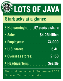Starbucks 2003 Earnings Summary